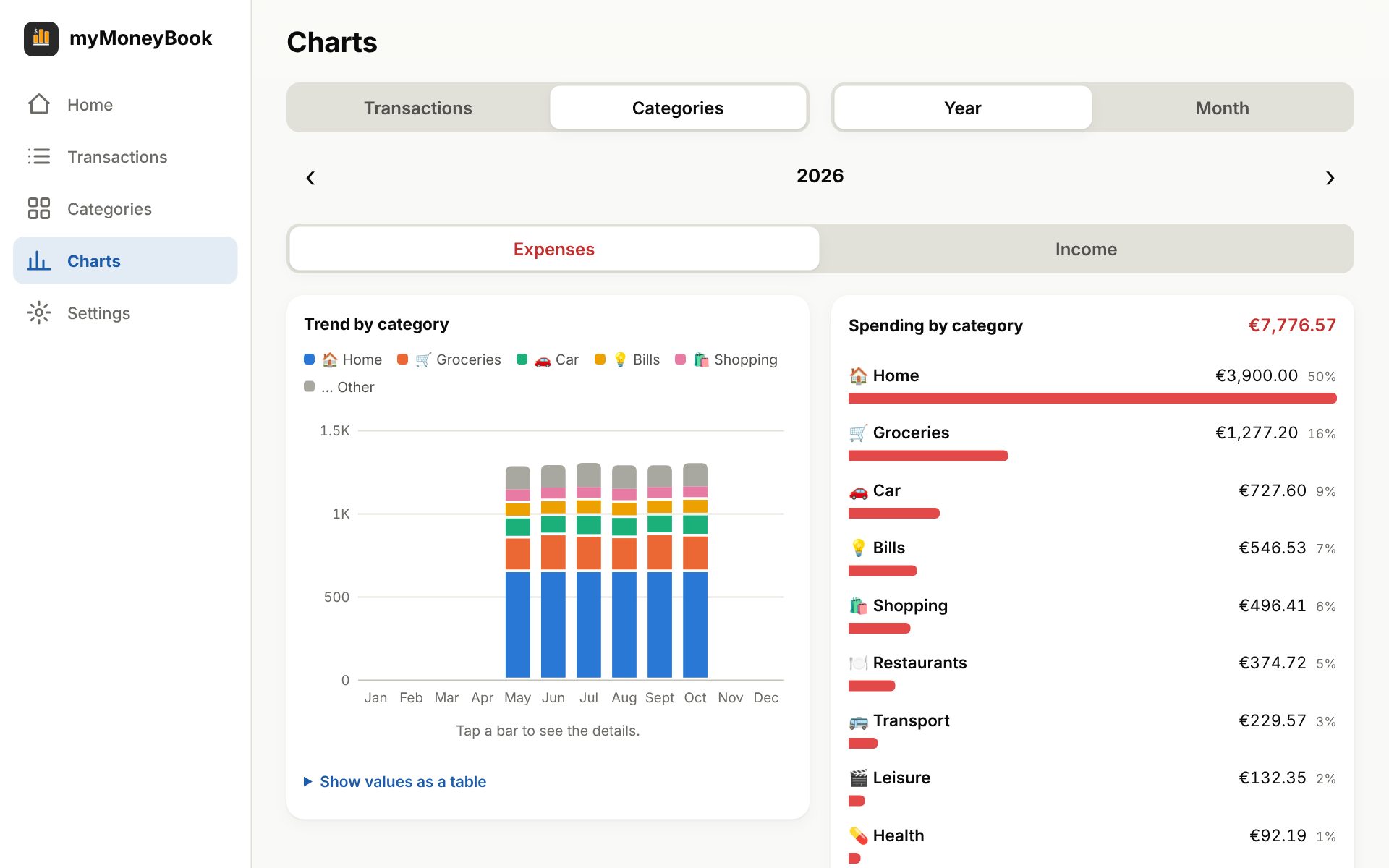 The app on a computer: category chart and ranking side by side